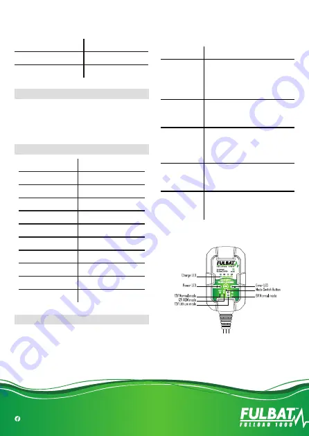 Fulbat FULLOAD 1000 User Manual Download Page 3