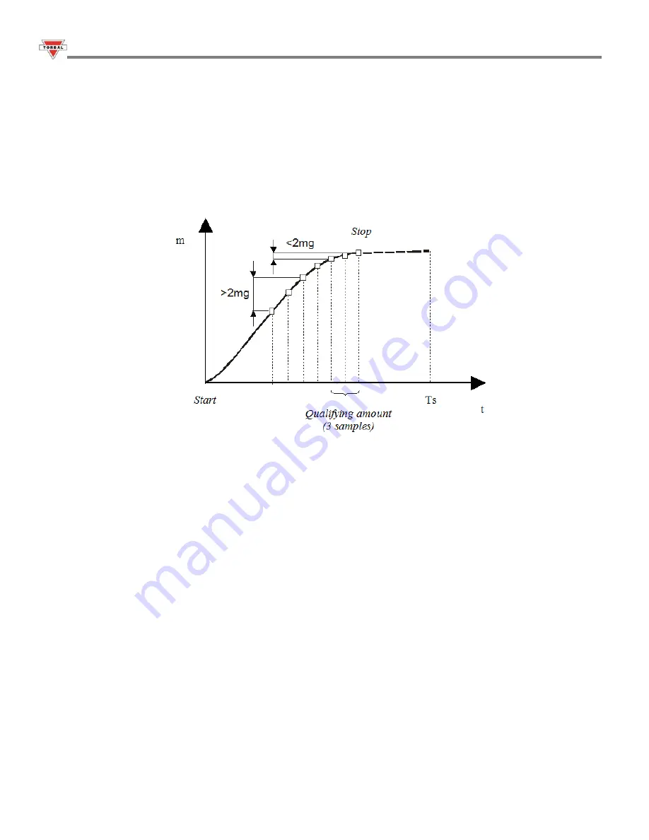 Fulcrum Torbal ATS Series Instruction Manual Download Page 14