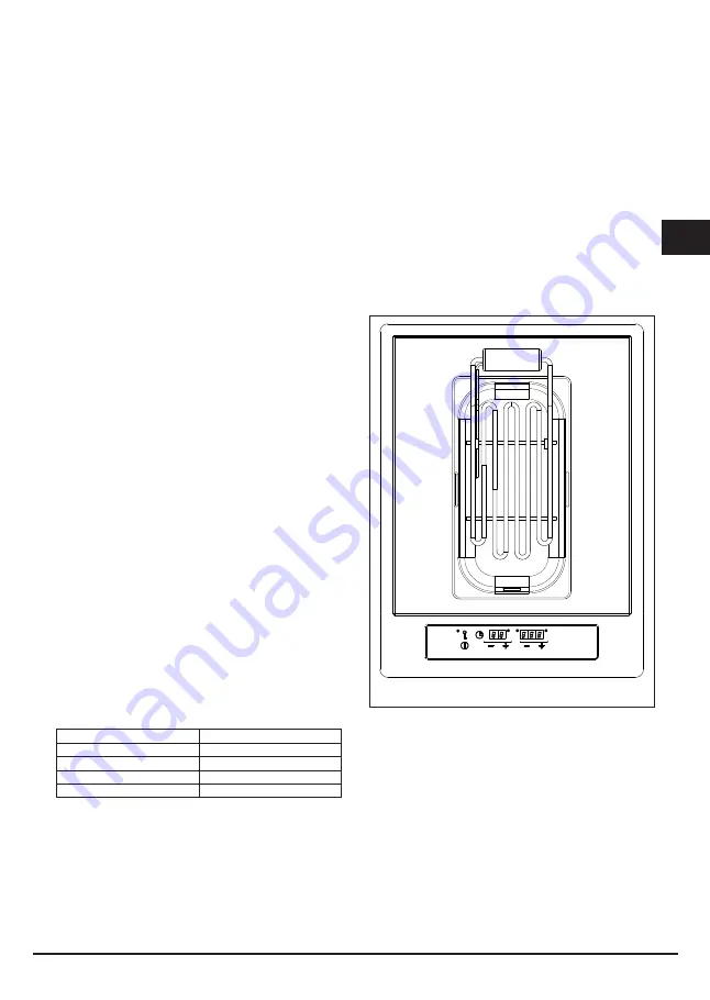 Fulgor Milano CPH 401 BQ TC User Instructions & Installation Instructions Download Page 13