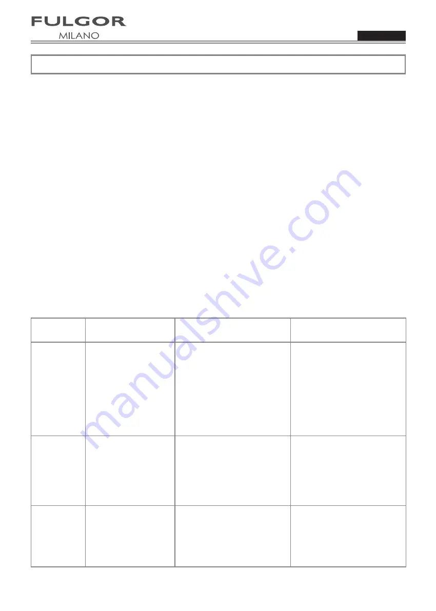 Fulgor Milano F4SP30 1 Скачать руководство пользователя страница 74