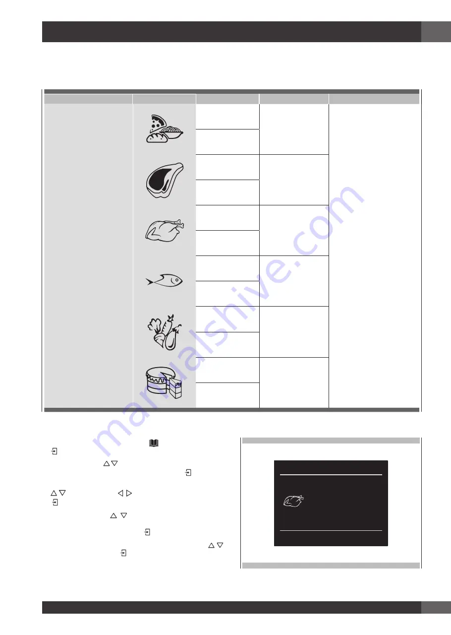 Fulgor Milano F7DSPD24S1 Instructions For Installation And Use Manual Download Page 27