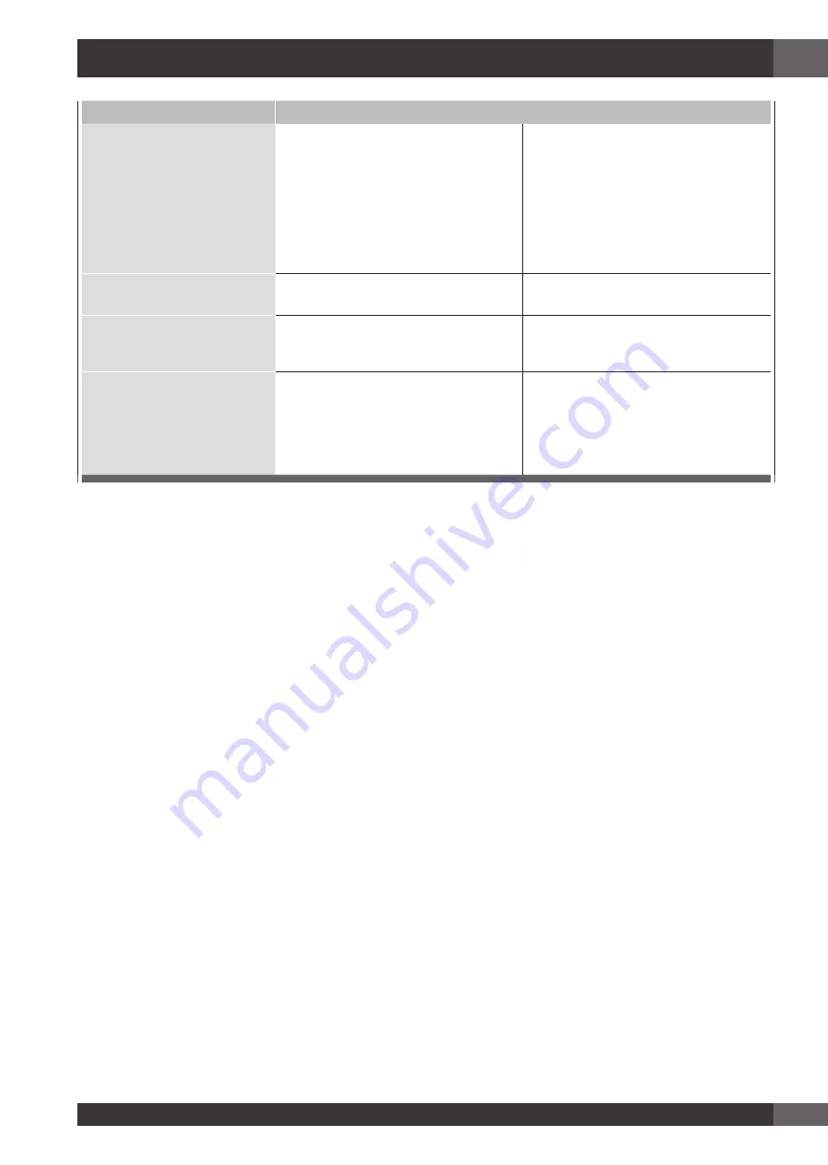 Fulgor Milano Sofia F6IRT365S1 Use & Care Manual Download Page 57