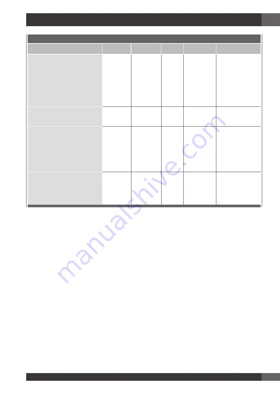 Fulgor Milano SOFIA FSRC 3004 P MI ED 2F X Instruction Manual Download Page 91