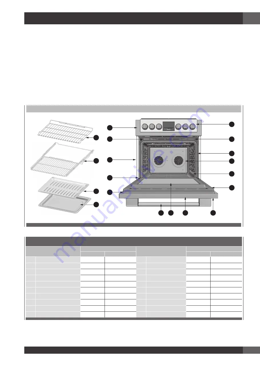 Fulgor Milano SOFIA FSRC 3004 P MI ED 2F X Instruction Manual Download Page 111