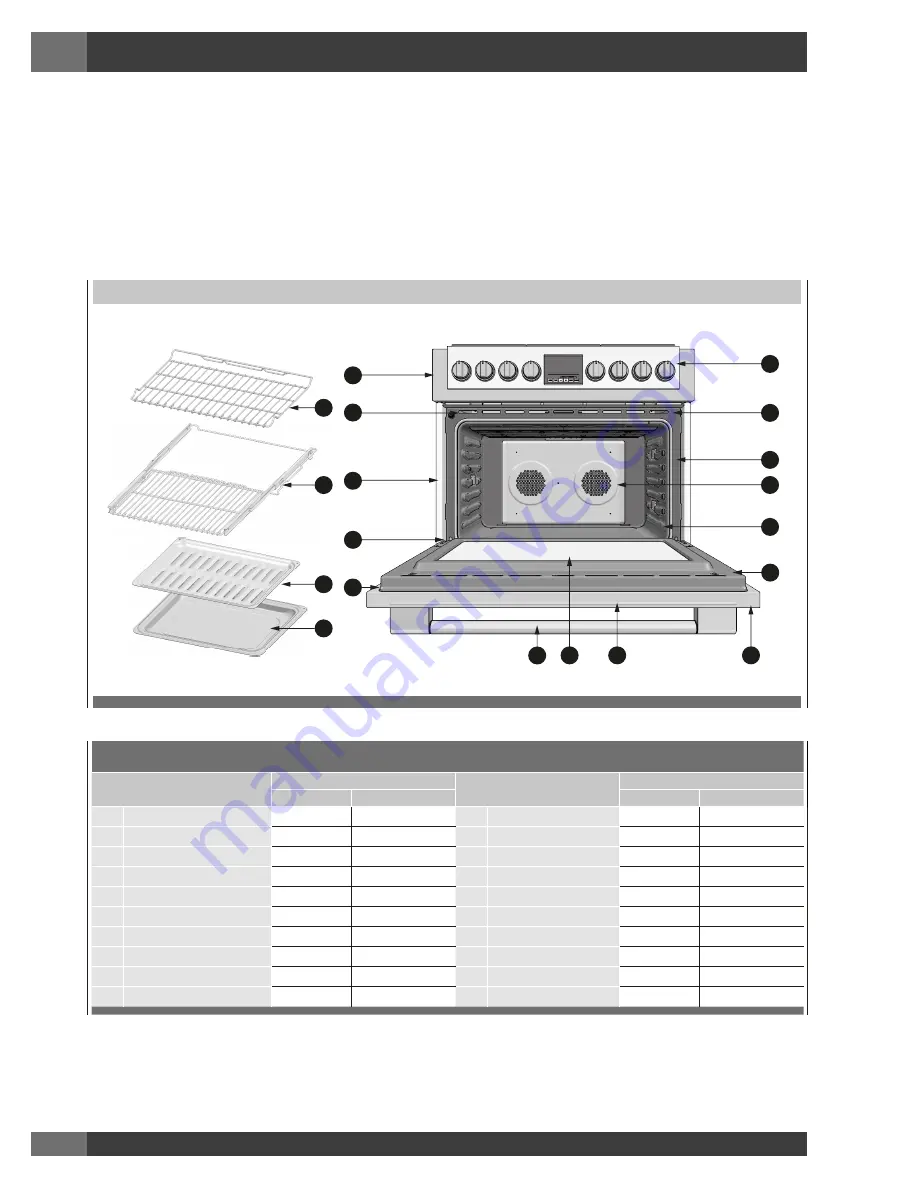 Fulgor Milano SOFIA Instruction Manual Download Page 110