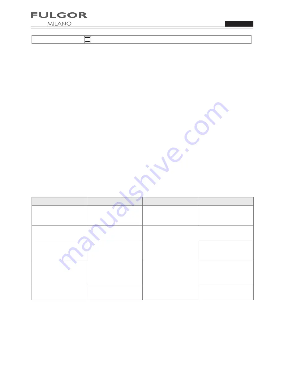 FULGOR F1SP24*1 Use & Care Manual Download Page 46