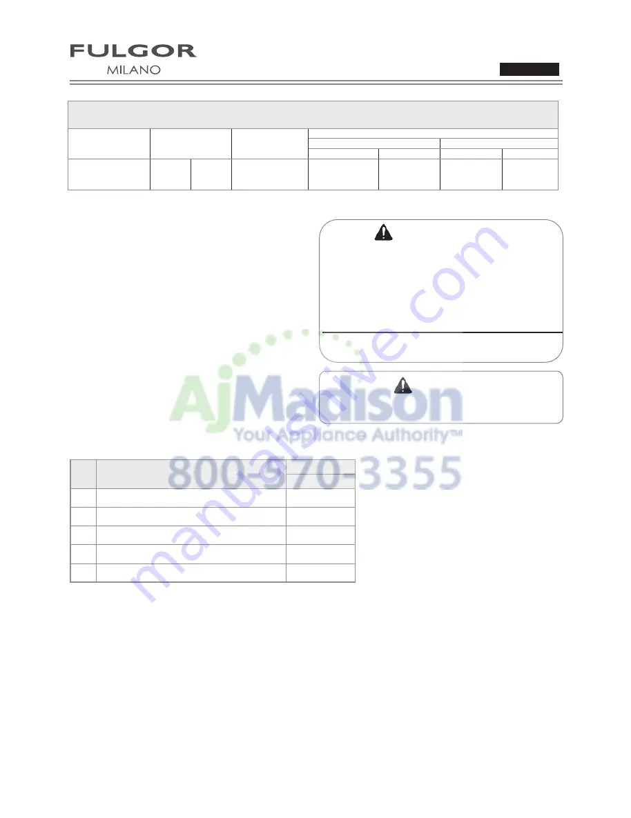 FULGOR MILANO F1SP30 2 Series Installation Instructions Manual Download Page 10