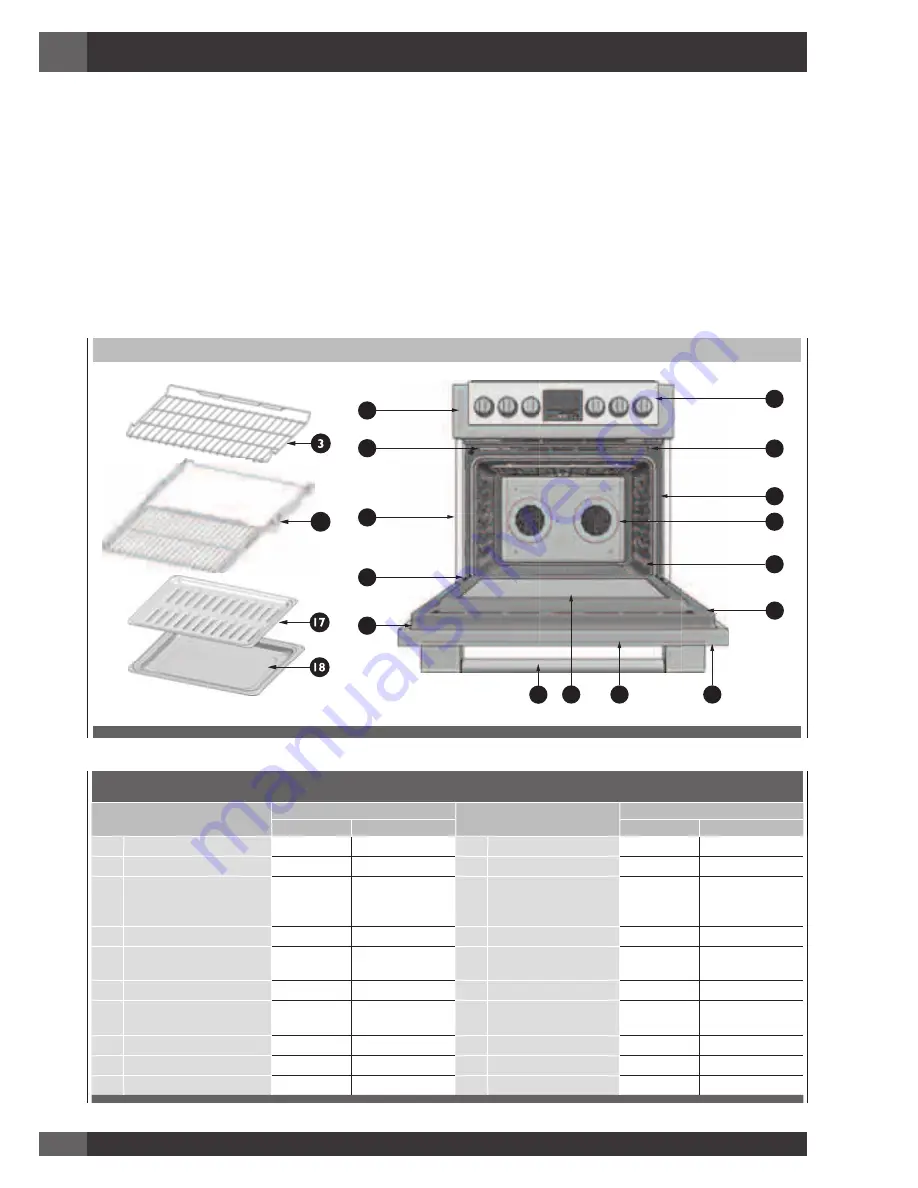 FULGOR SOFIA f6pdf366s1 Use & Care Manual Download Page 86