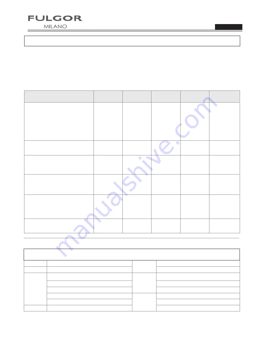 FULGOR sofia series Use & Care Manual Download Page 110