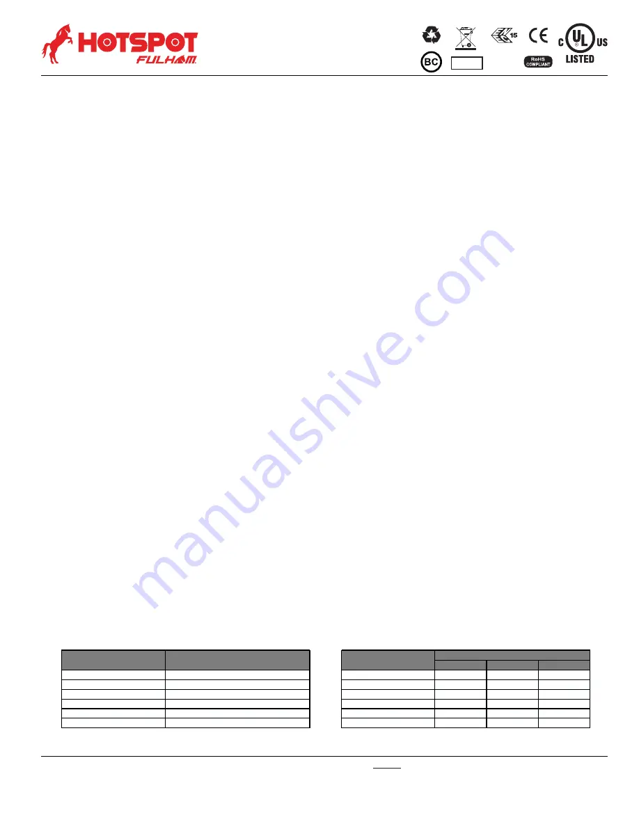 Fulham HotSpot FHSBATL3-1.5-SD Installation Instructions Manual Download Page 9