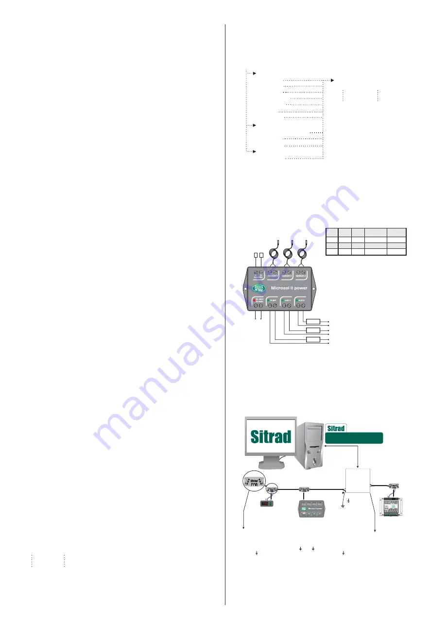 Full Gauge Controls Microsol II power Скачать руководство пользователя страница 2