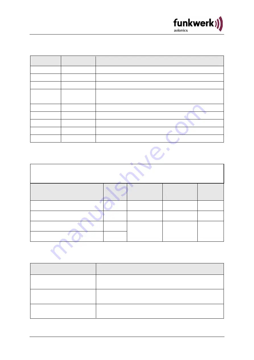 Funkwerk ATR500 Operation And Installation Download Page 2