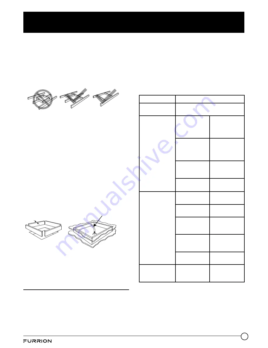 Furrion 13SA-PS Instruction Manual Download Page 9