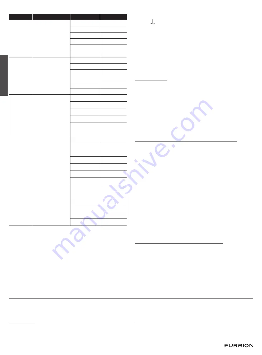 Furrion 2022007035 Скачать руководство пользователя страница 12