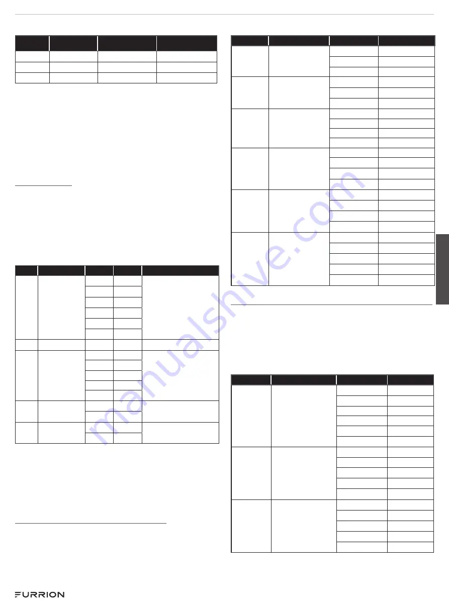 Furrion 2022007035 User Manual Download Page 37