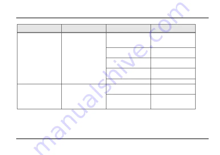 Furukawa electric S153 Ver.2 User Manual Download Page 140