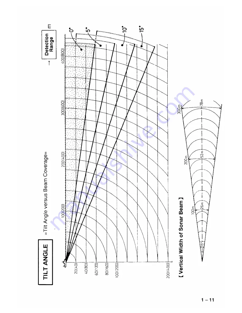 Furuno COLOR SCANNING CSH-55 Operator'S Manual Download Page 21