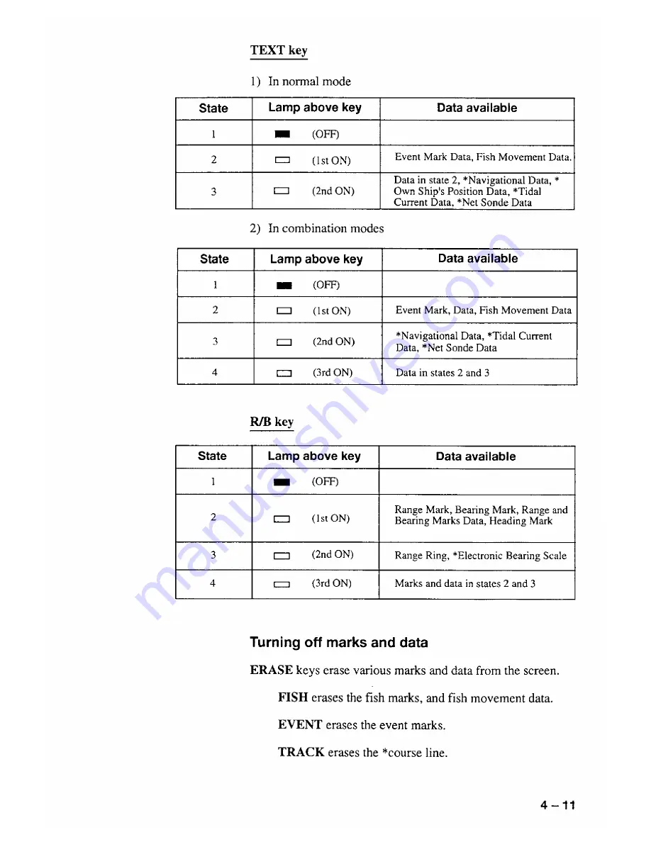 Furuno COLOR SCANNING CSH-55 Operator'S Manual Download Page 51