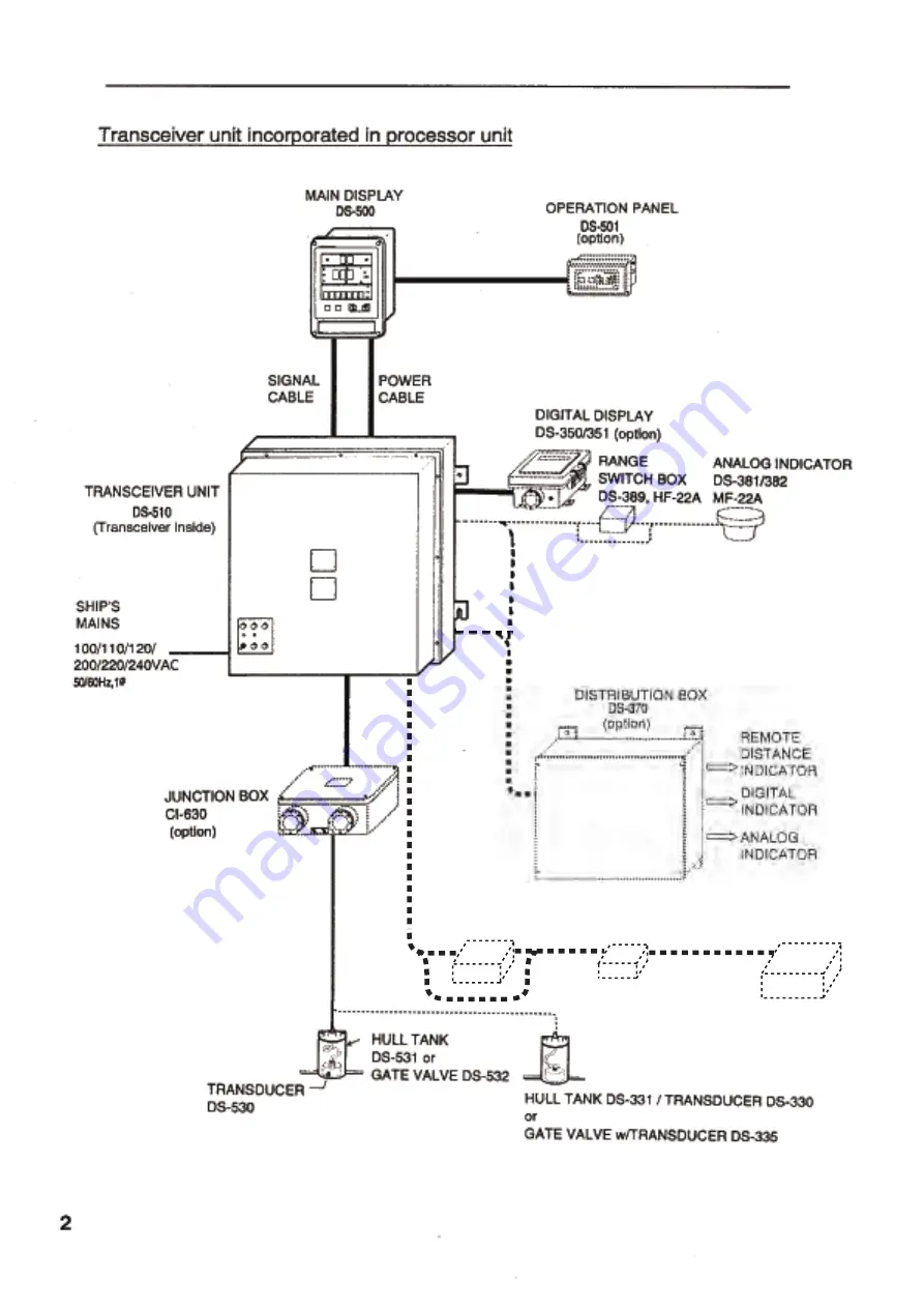 Furuno Doppler Speedlog DS-510 Installation Manual Download Page 6