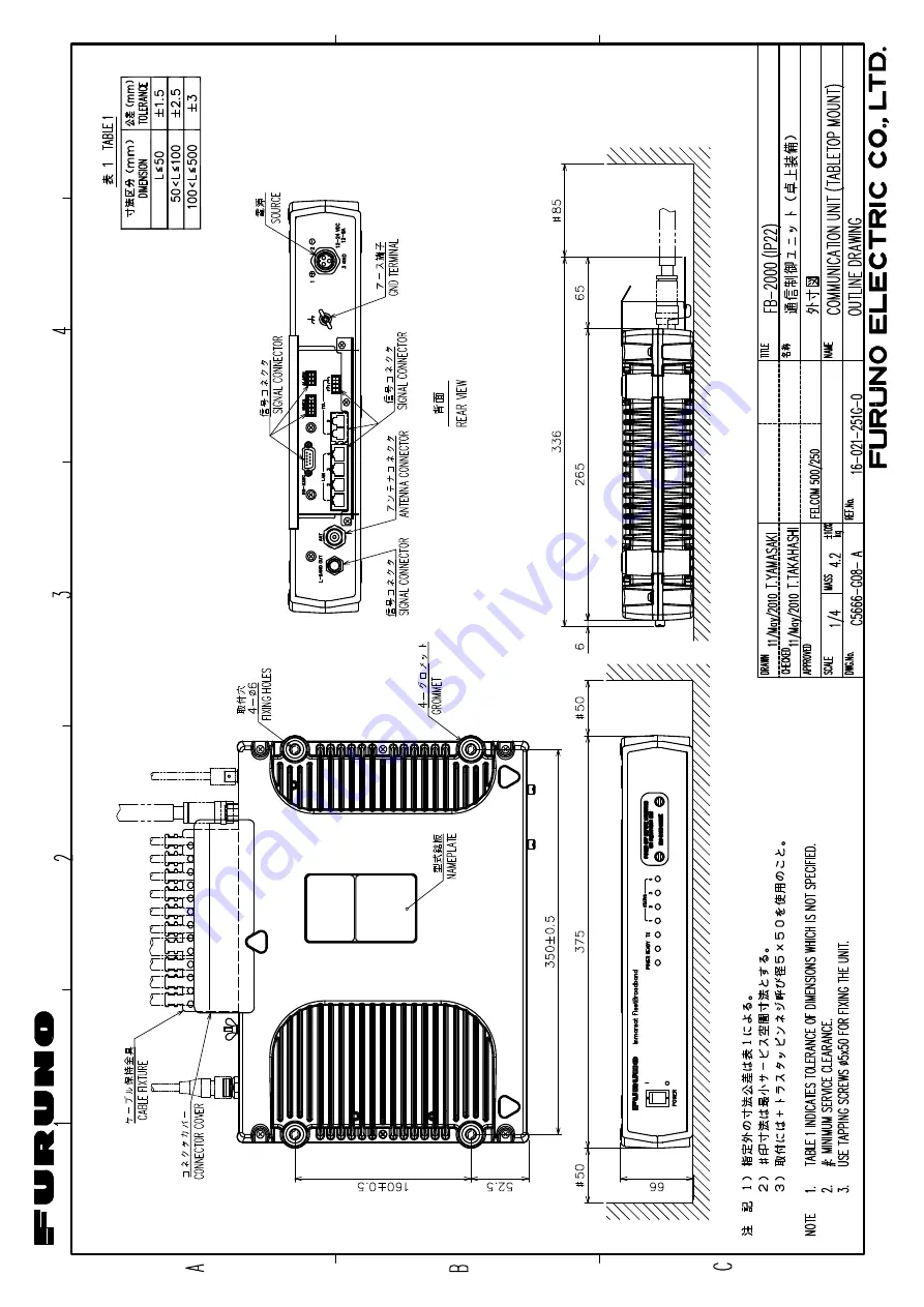 Furuno FELCOM250 Installation Manual Download Page 62