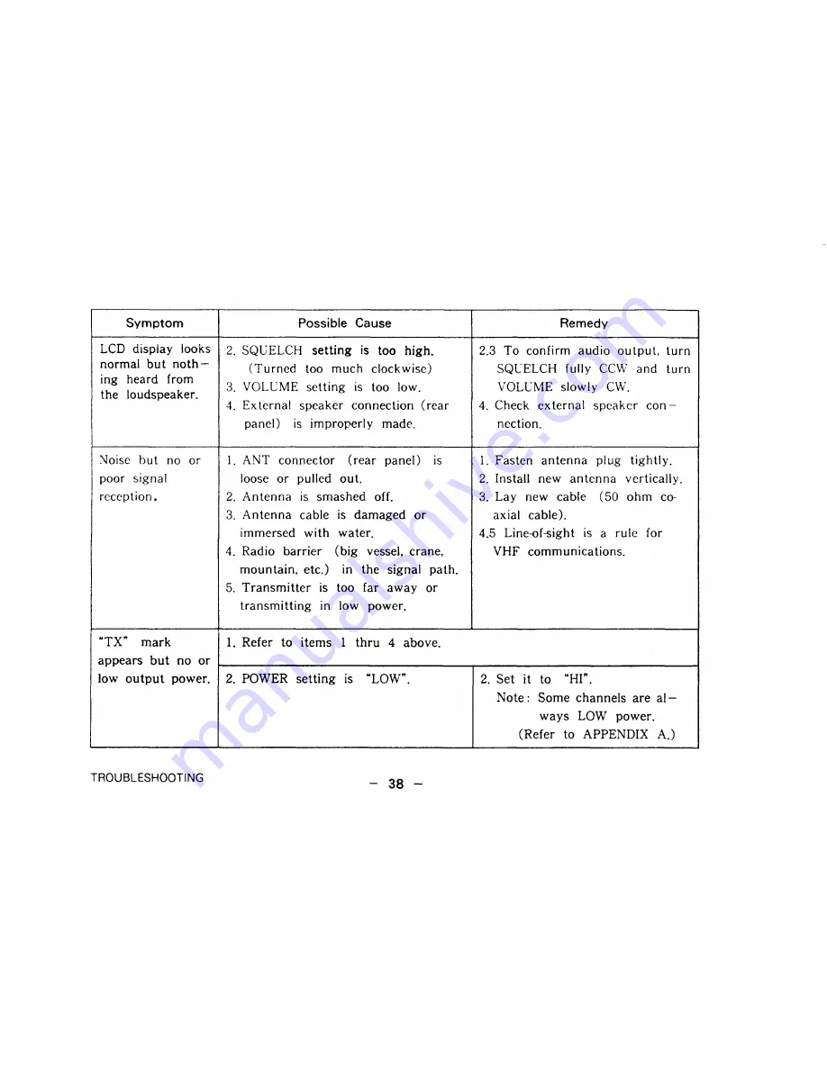 Furuno FM-2520 Operator'S Manual Download Page 48