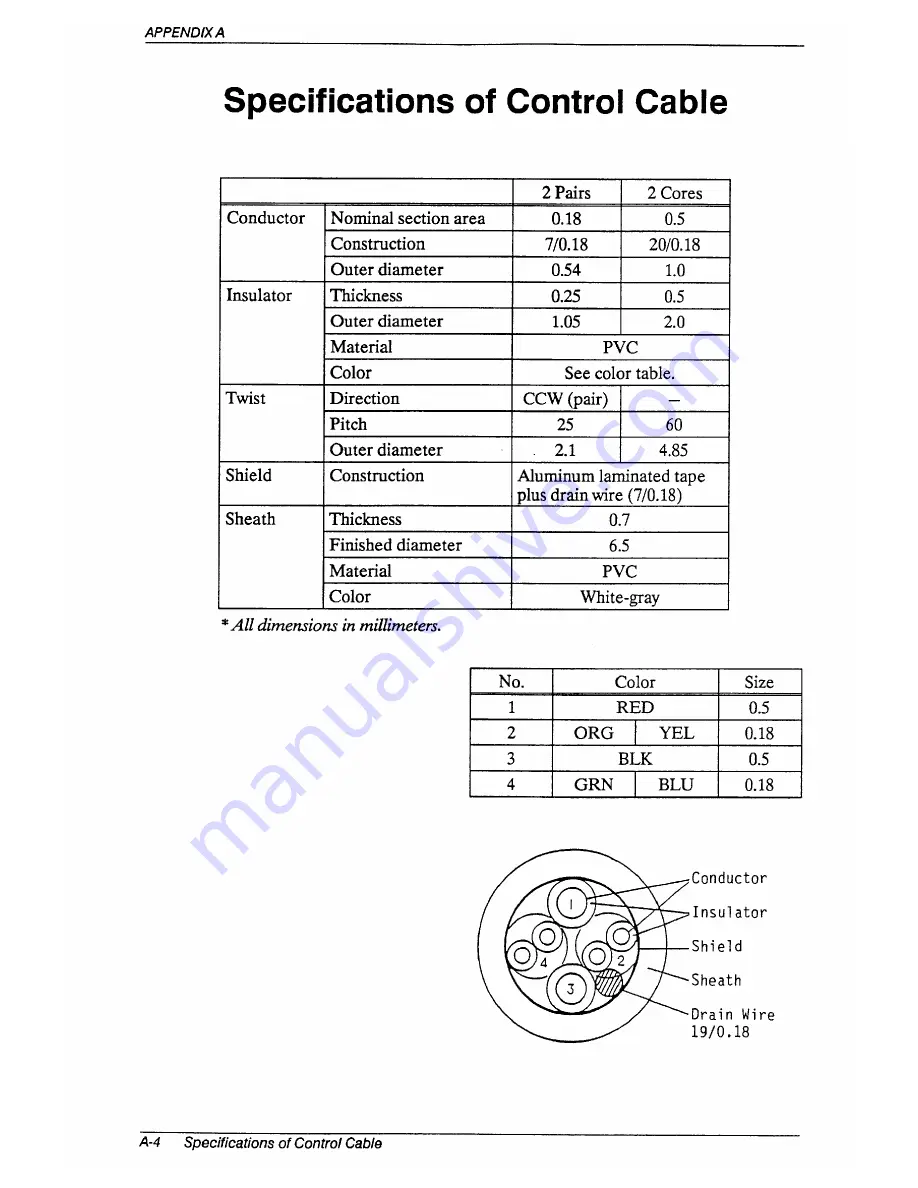 Furuno FS-1502 Скачать руководство пользователя страница 89