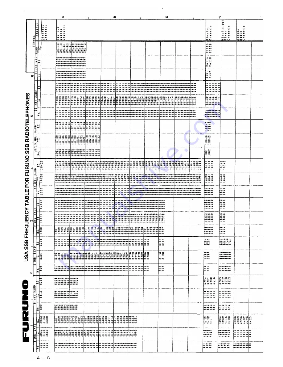 Furuno FS-1502 Operator'S Manual Download Page 91