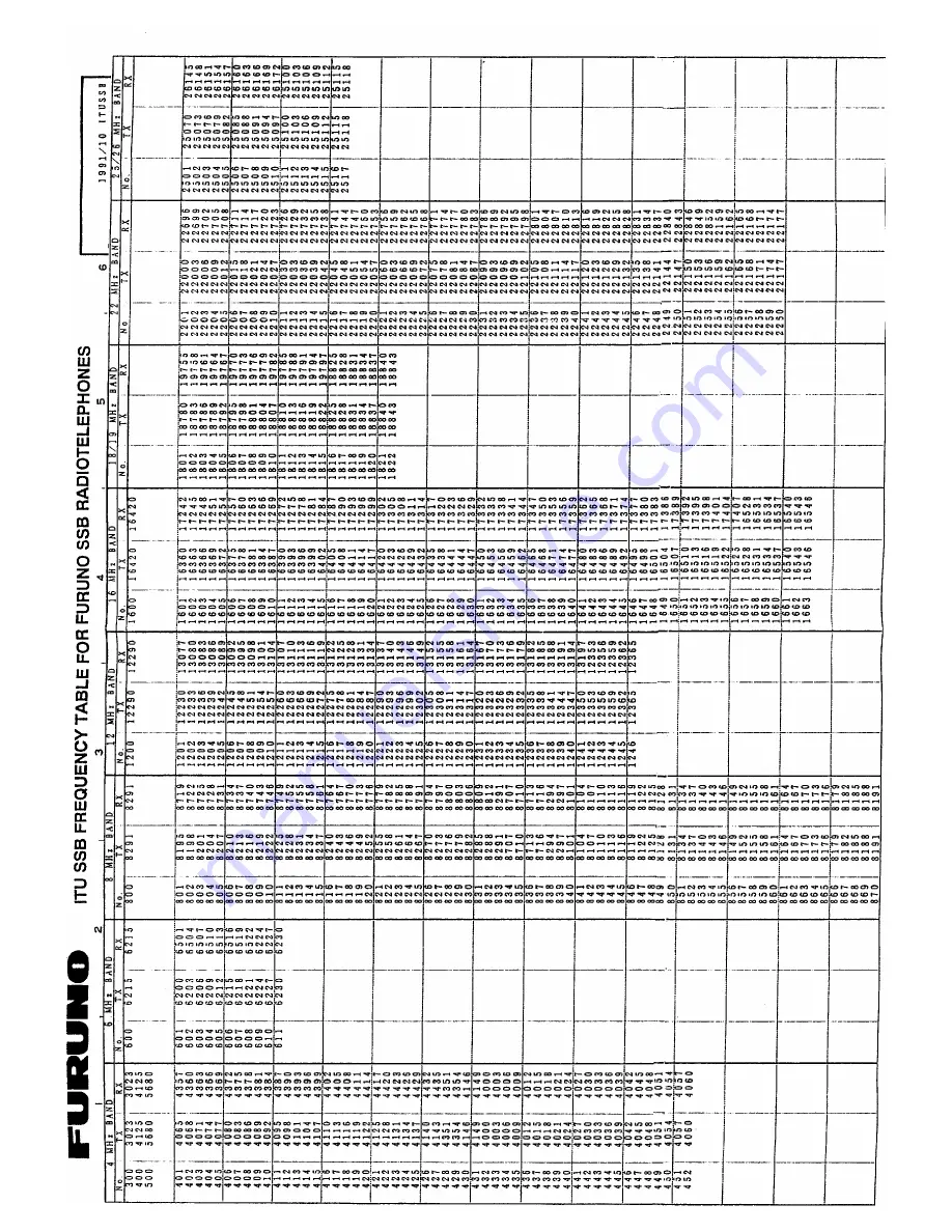 Furuno FS-1502 Скачать руководство пользователя страница 92