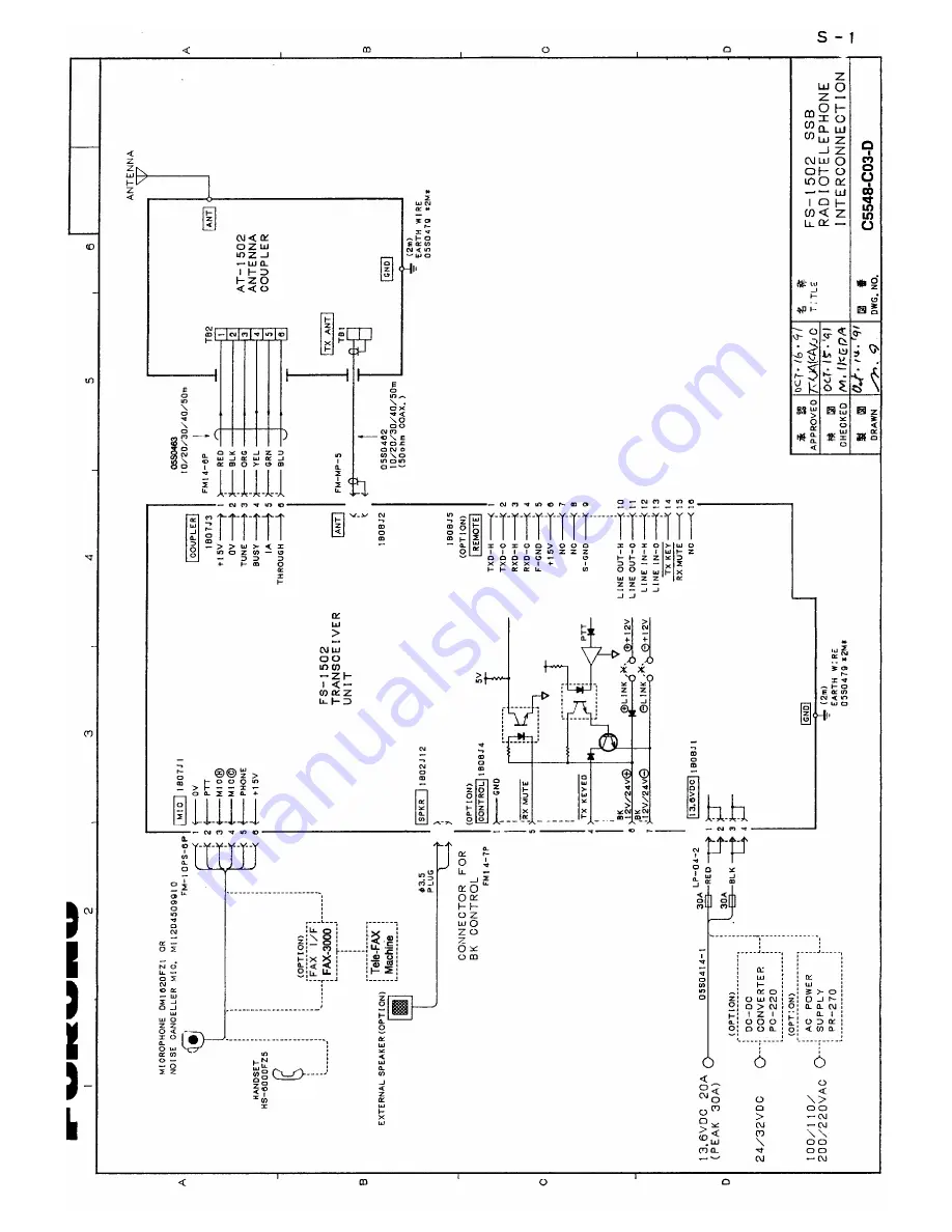 Furuno FS-1502 Скачать руководство пользователя страница 106