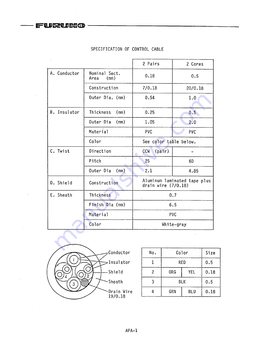 Furuno FS-1550 Owner'S Manual Download Page 62