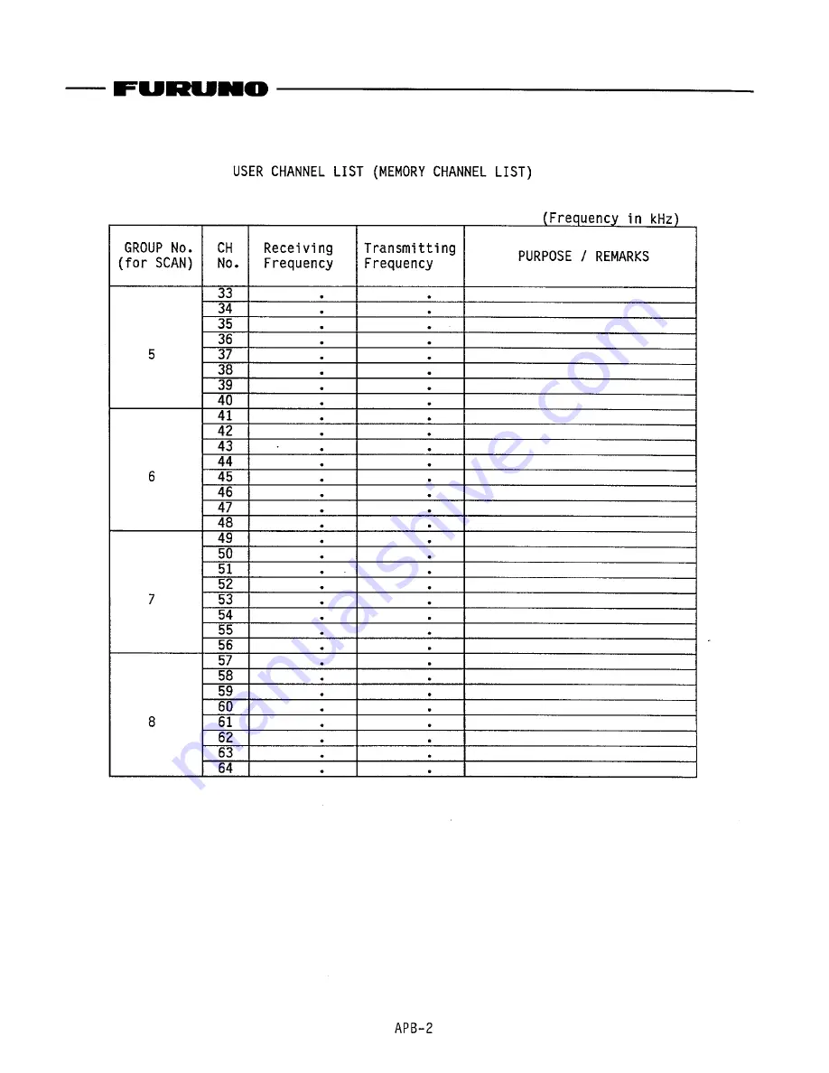 Furuno FS-1550 Owner'S Manual Download Page 64