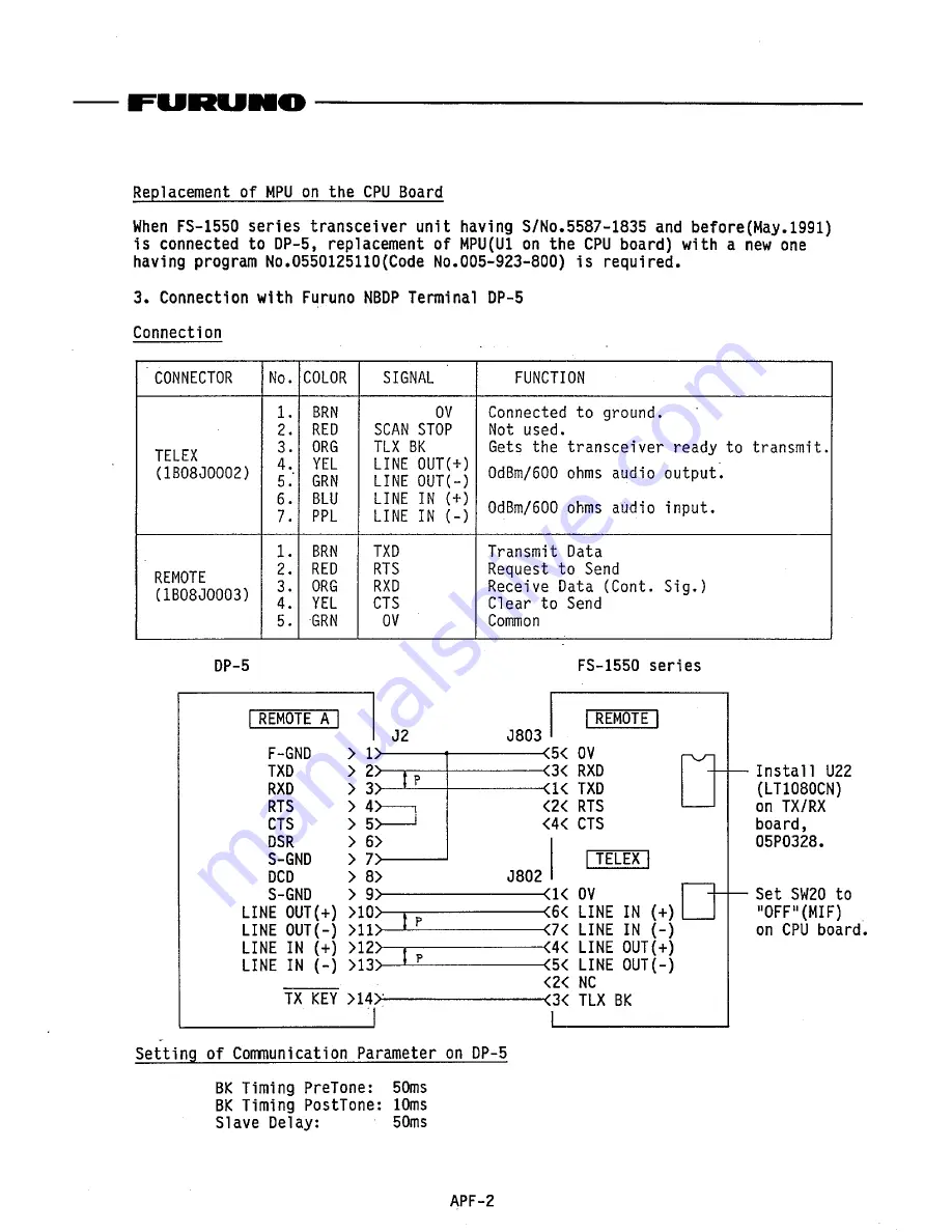 Furuno FS-1550 Owner'S Manual Download Page 70