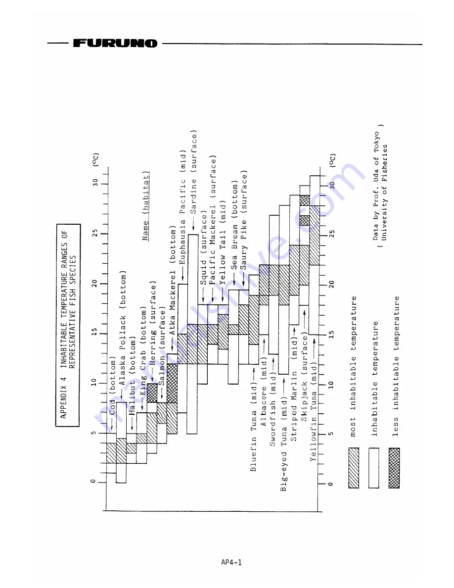 Furuno TI-20 Operator'S Manual Download Page 50