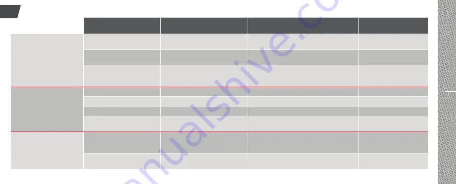 Furygan HEAT GENESIS Instructions For Use Manual Download Page 13