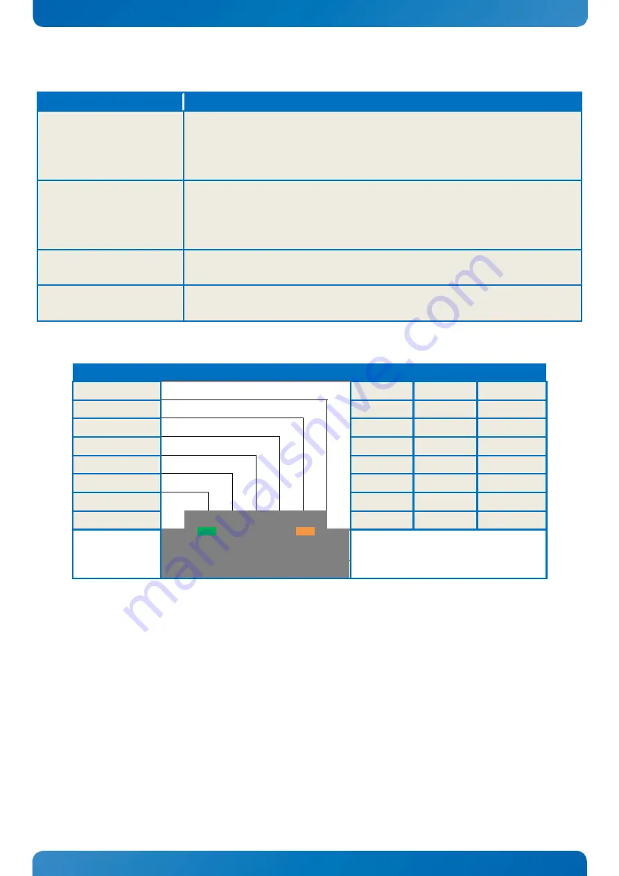 FUSHENGTEK Technology WG-7302-E38/J19 User Manual Download Page 17