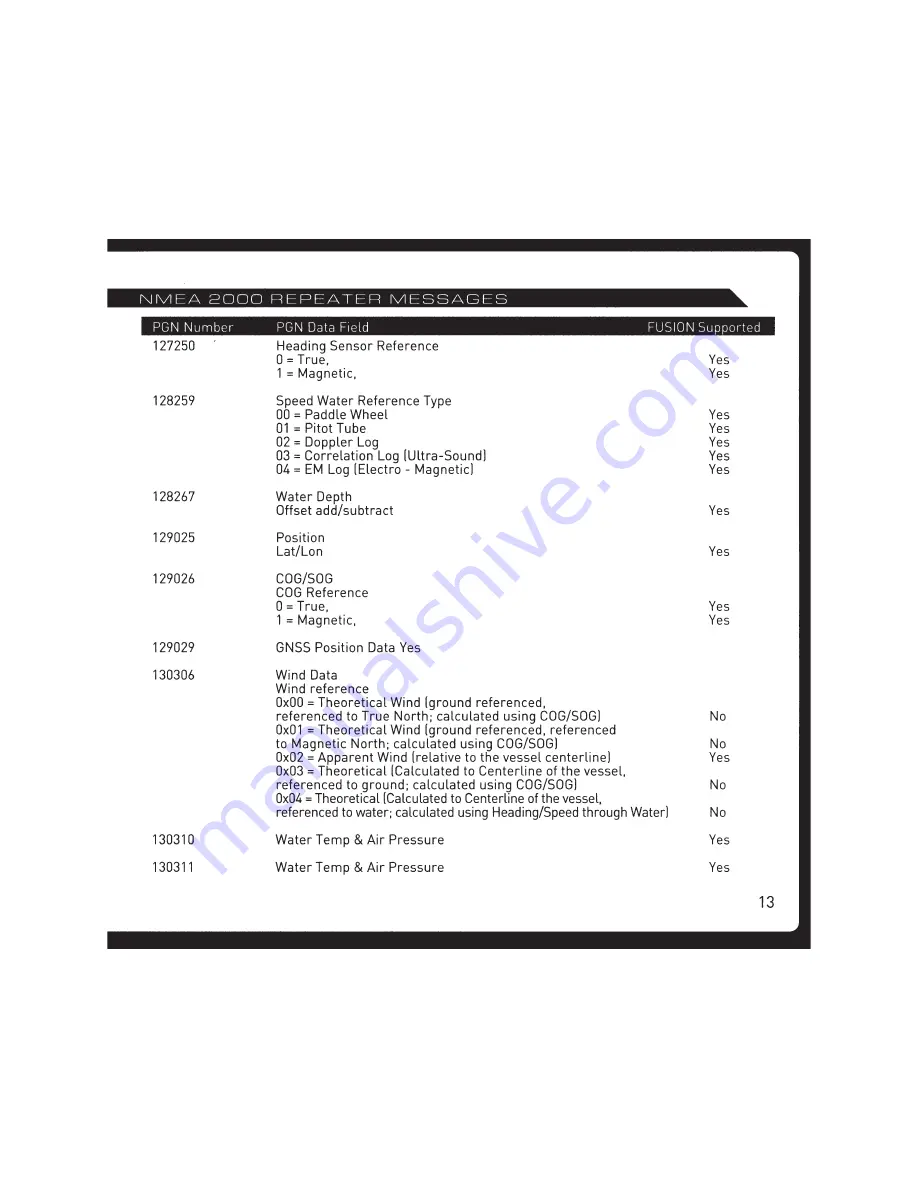 Fusion MS-88300 User & Installation Manual Download Page 43