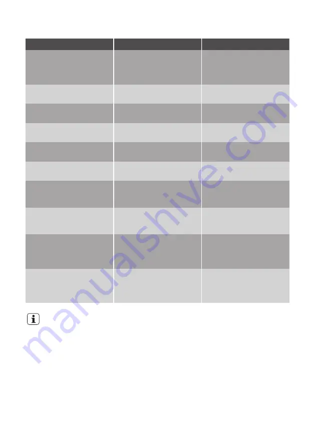 Fust NOVAMATIC EKI2712LI User Manual Download Page 34