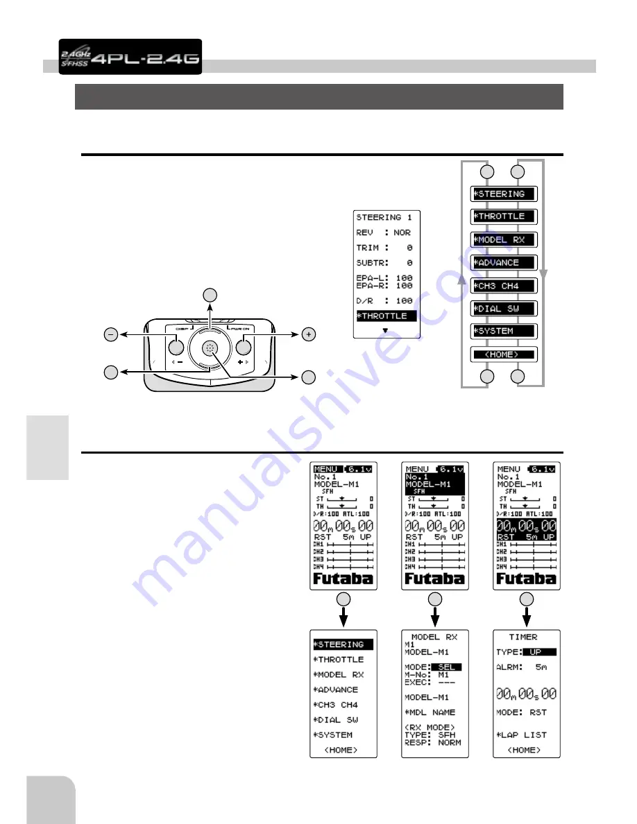 FUTABA 4PL-2.4G Instruction Manual Download Page 32