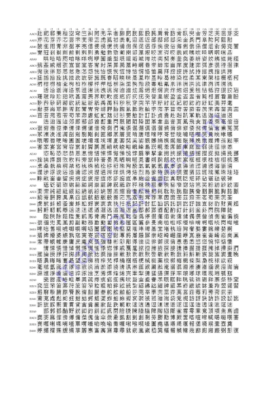 FUTABA AH145AA Application Note Download Page 66