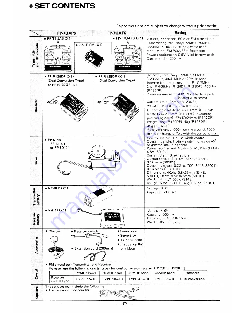 FUTABA FP-7UAFS Instruction Manual Download Page 4