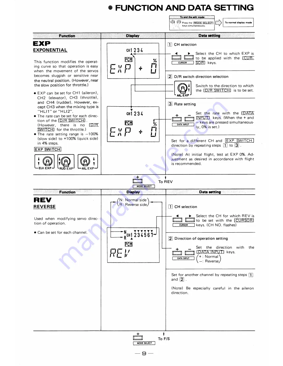 FUTABA FP-7UAFS Instruction Manual Download Page 11