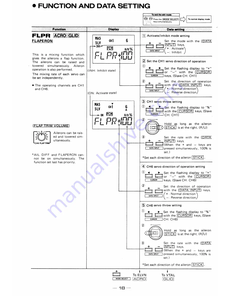 FUTABA FP-7UAFS Instruction Manual Download Page 20