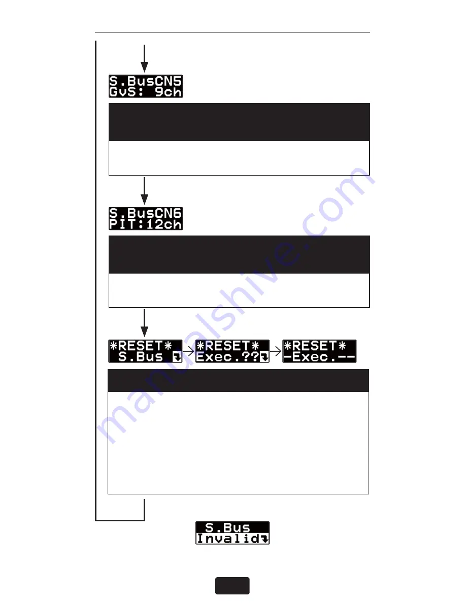 FUTABA GY701 Installation Instructions Manual Download Page 64