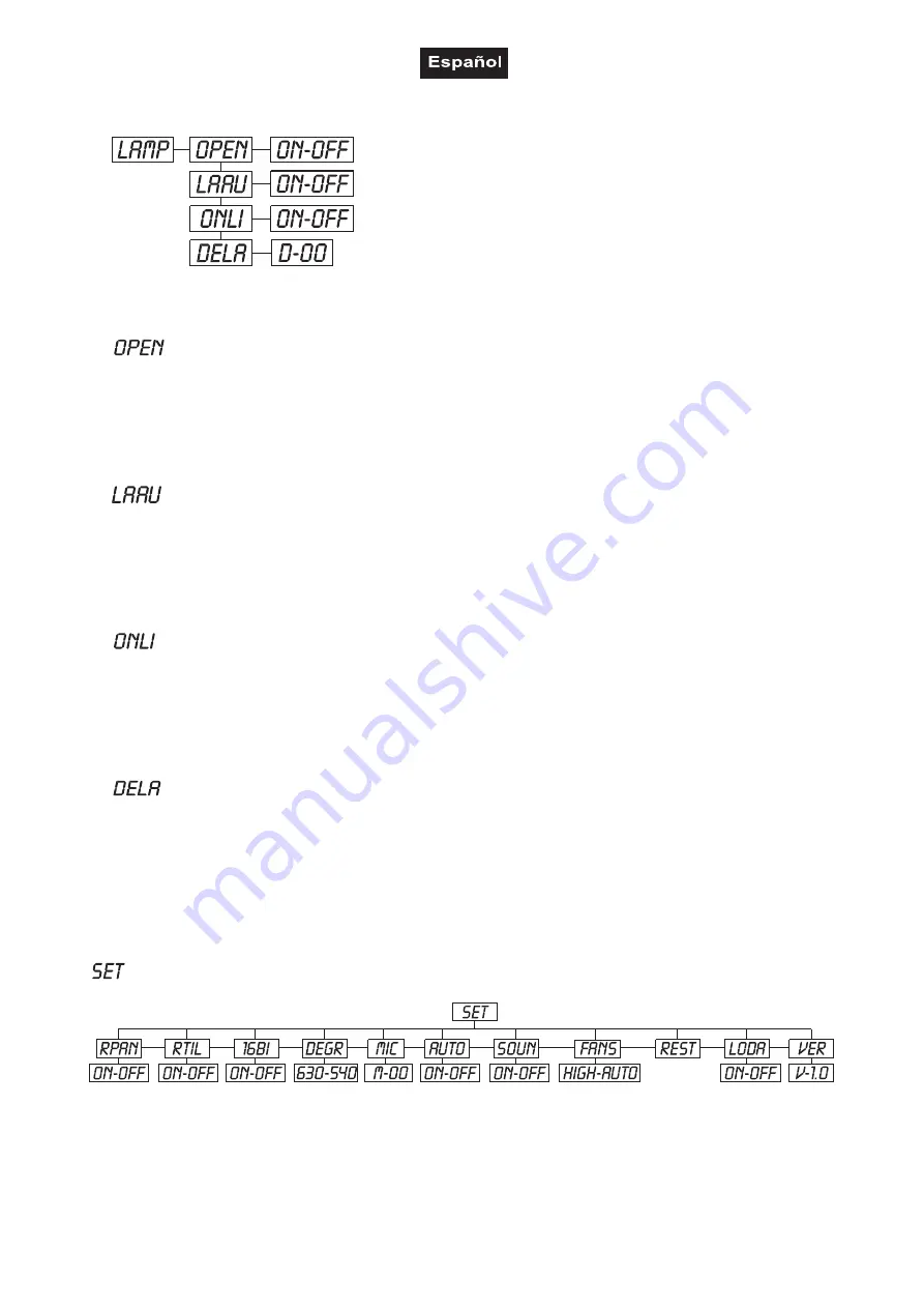 Future light Pro-Head-Wash PHW-710 User Manual Download Page 96