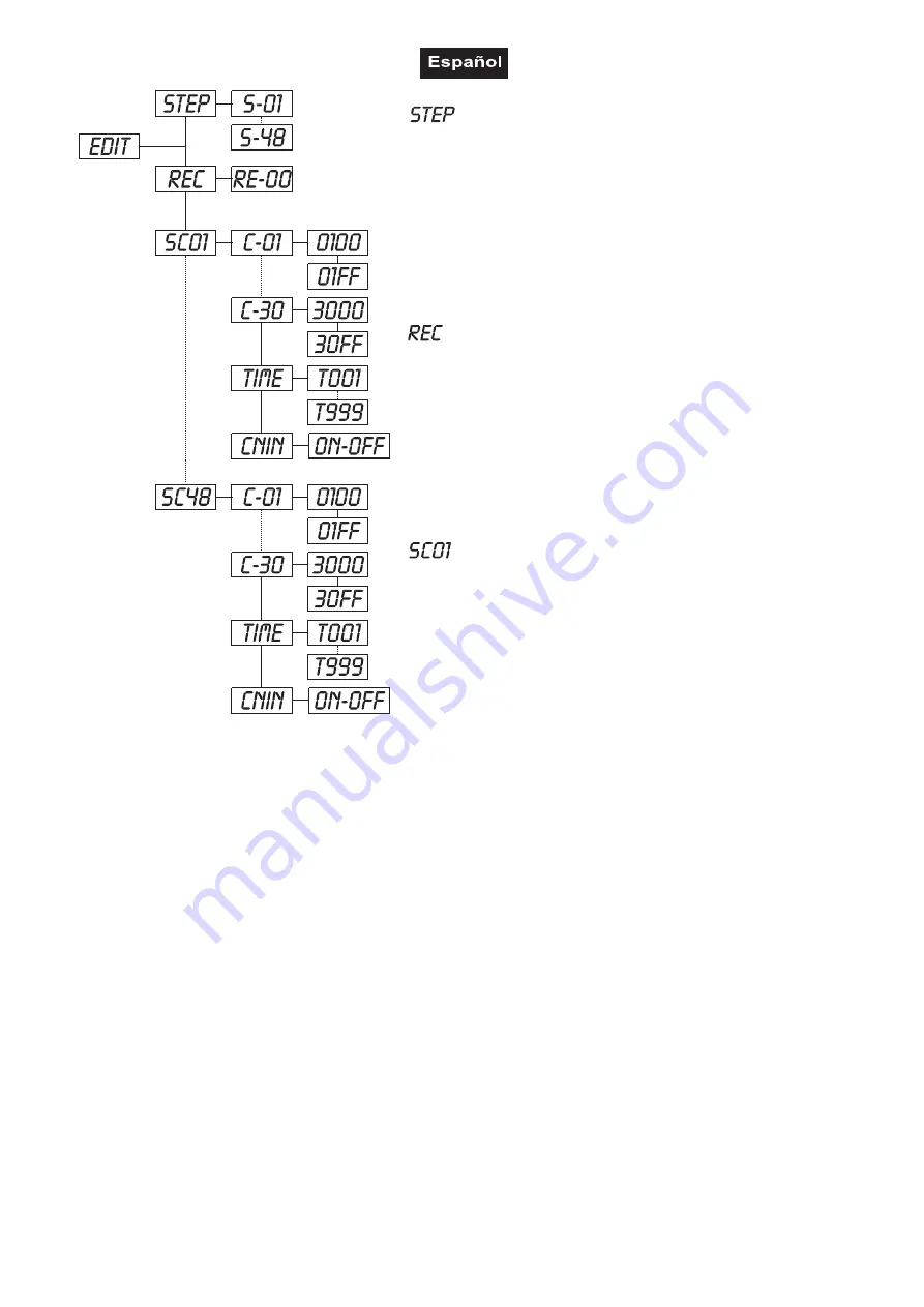 Future light Pro-Head-Wash PHW-710 User Manual Download Page 100