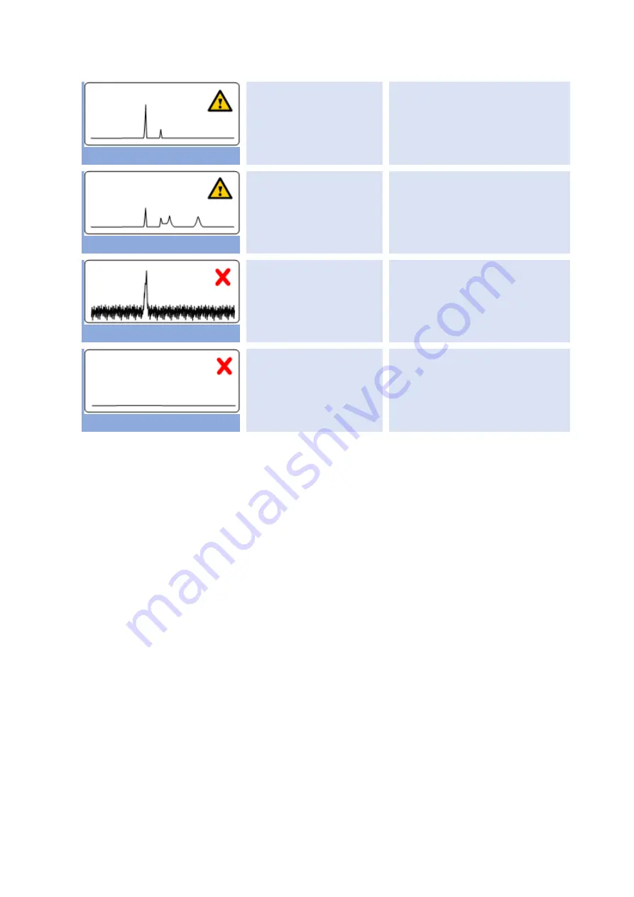 G.A.S FlavourSpec Quick Start Manual Download Page 65