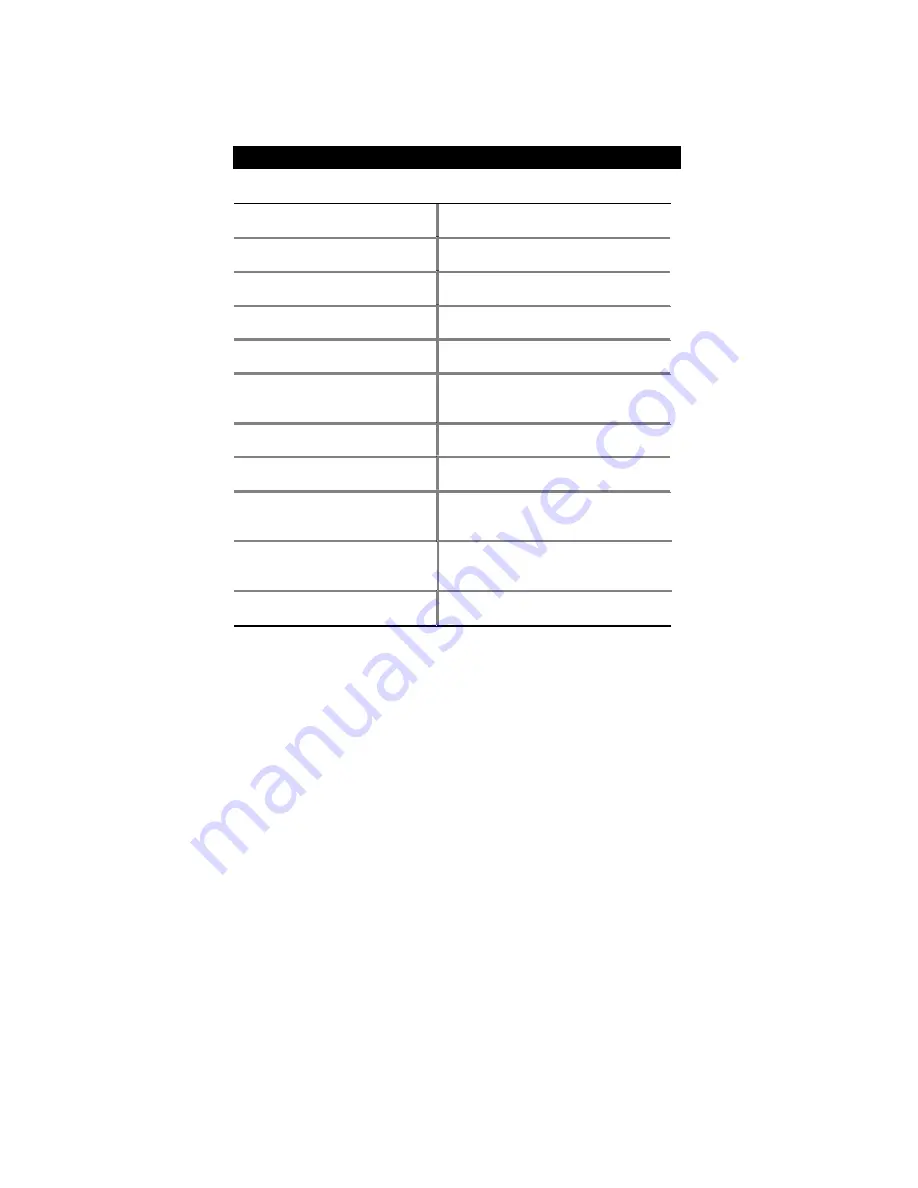 G.B.T GA-7VTX-P User Manual Download Page 5