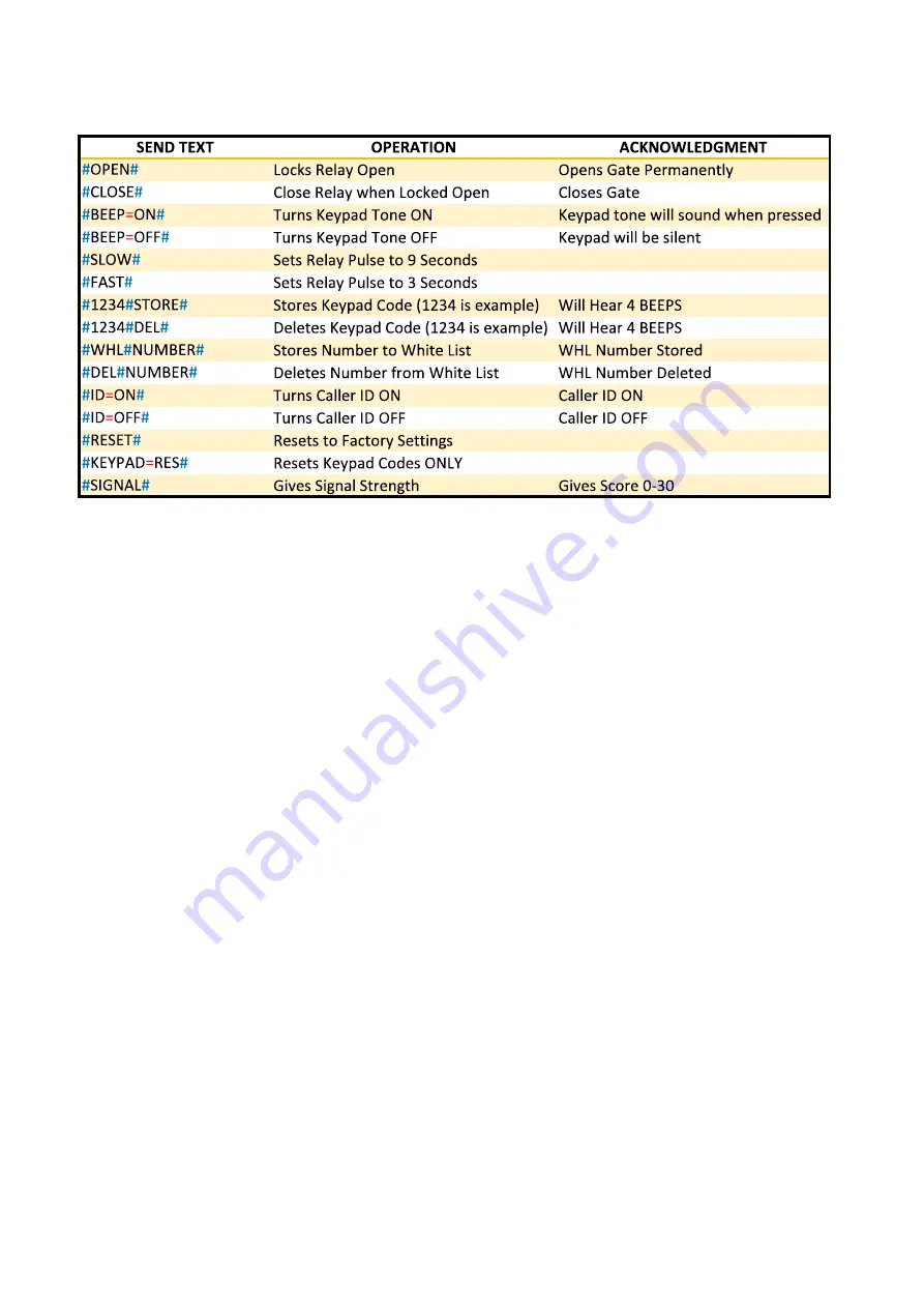 G.S.M Activate KP V2 Quick Start Manual Download Page 7