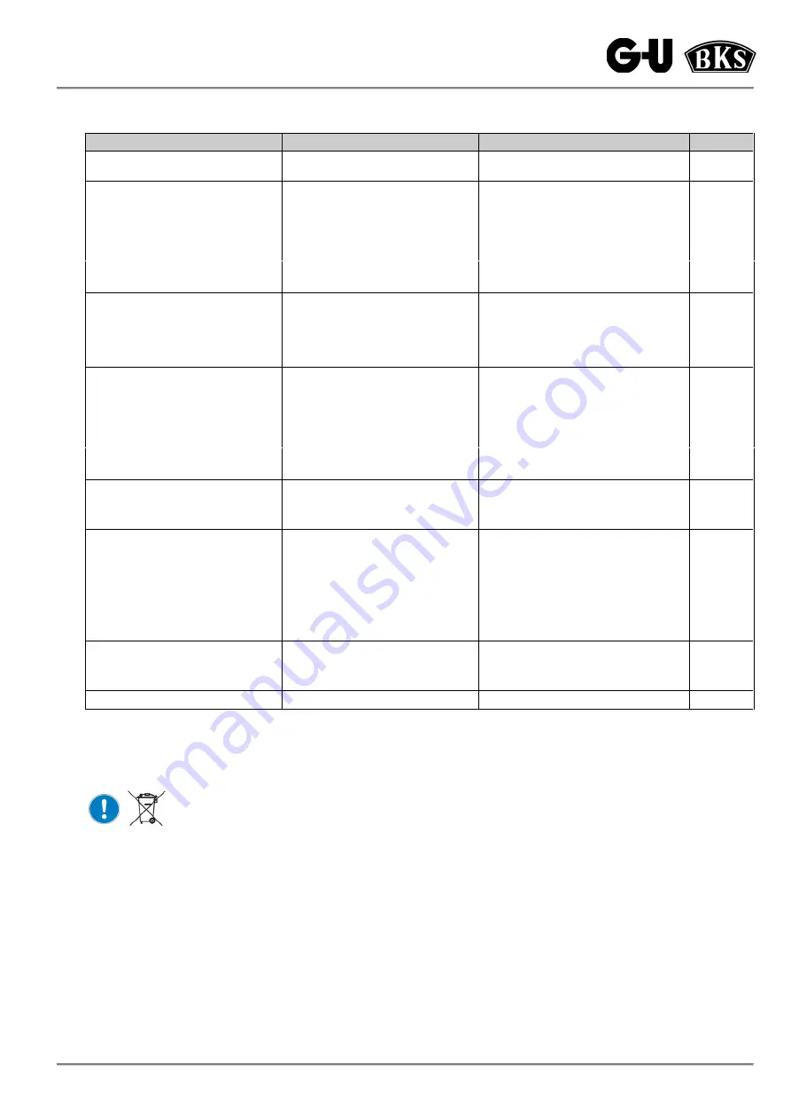 G-U PRIME OFFICE 2170 Installation, Operating And Maintenance Instructions Download Page 15