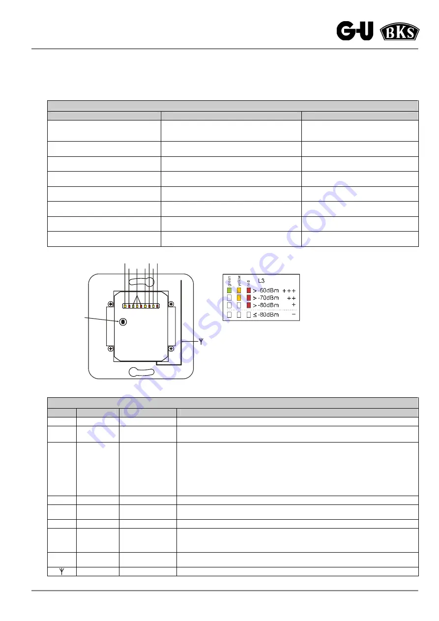 G-U PRIME OFFICE 2170 Installation, Operating And Maintenance Instructions Download Page 27